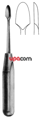 Распаторы для костной хирургии